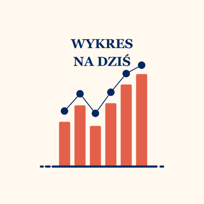 Prognoza rozwoju El Niño do końca roku