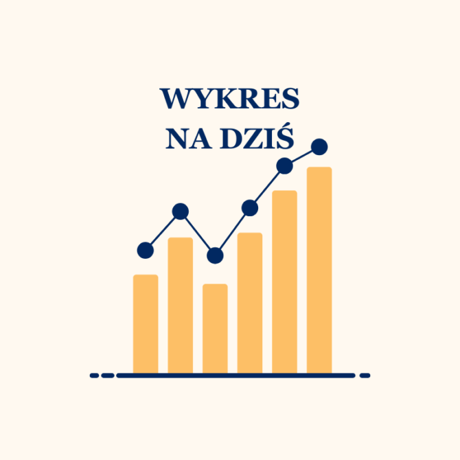 Czerwiec 2026 roku w Europie