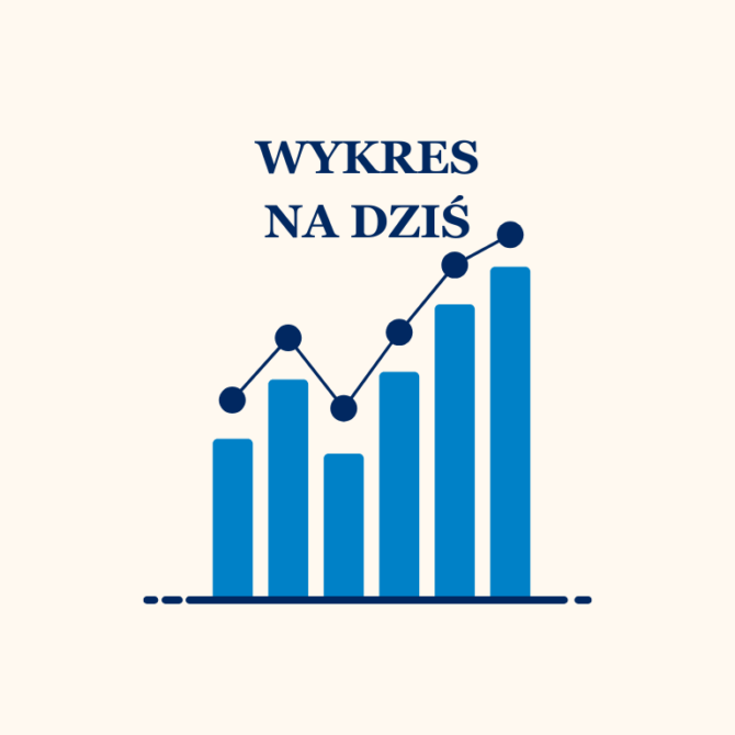 Wzrosty temperatury odczuwalnej na świecie w ostatnim półwieczu
