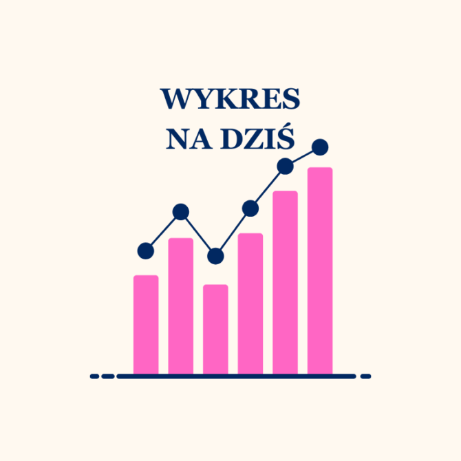 Prognozy globalnego ocieplenia sprzed ćwierć wieku