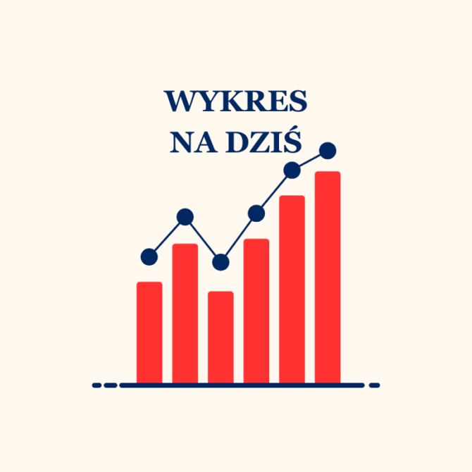 Co przyczynia się do wzrostu poziomu oceanów?